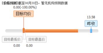 盤(pán)前不容錯(cuò)失的上市公司利好消息 07.03 聚焦計(jì)算機(jī)軟件開(kāi)發(fā)領(lǐng)域，技術(shù)創(chuàng)新與市場(chǎng)拓展共舞